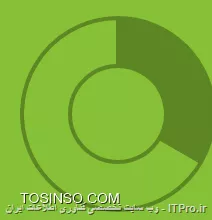 با سلام ام این نوع نمودار چیست که مثلا در الستیکس که از آژاکس هم اگر اشتابه نکرده باشم یا سایت مبینت برای نمایش روز باقی مانده استفاده میکنه چیه هرچی گضتم نتونستم چیزی پیدا کنم یکی لط ف کنه یک قطعه کد قرار بده یا بگه اسم این نوع نمودار چیه
||https://tosinso.com/files/get/f7b01dee-b15d-467b-8726-3fcc6809c2b7||
||https://tosinso.com/files/get/d1f49904-6e0c-4b5e-af8e-10d1a609c586||||https://tosinso.com/files/get/1a285980-a353-4a82-9626-1265e11f3831||