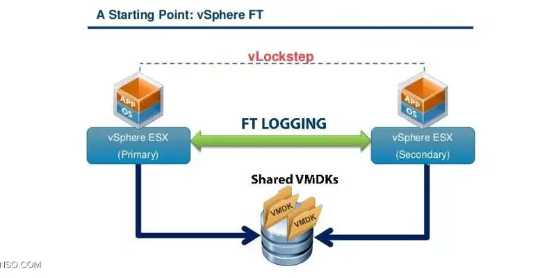 vLockstep چیست؟ به زبان بسیار ساده