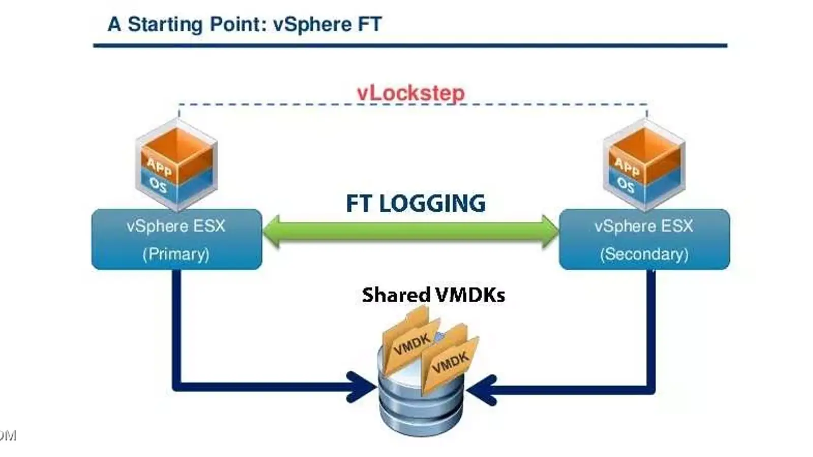 vLockstep چیست؟ به زبان بسیار ساده