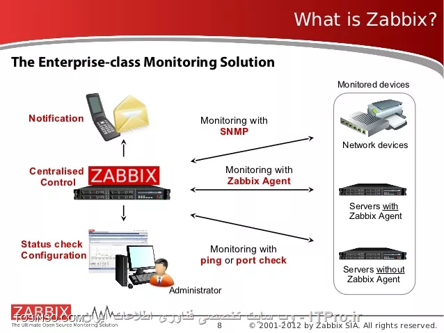 zabbix
