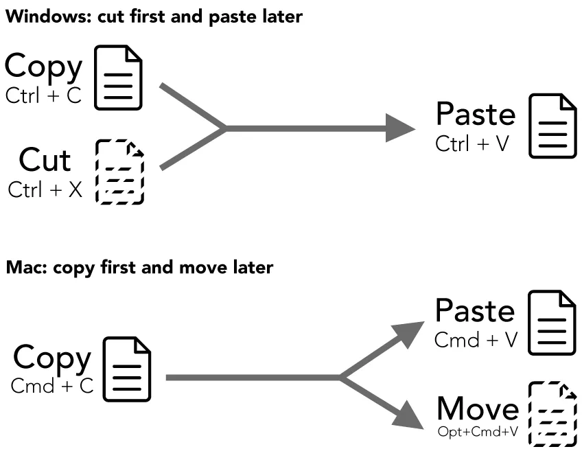 کپی در ویندوز و مک