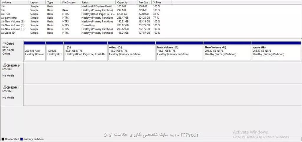 5تا پرایمری