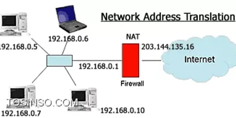 NAT چگونه به شما دروغ می گوید؟ پنهان سازی و تغییر حقیقت در NAT