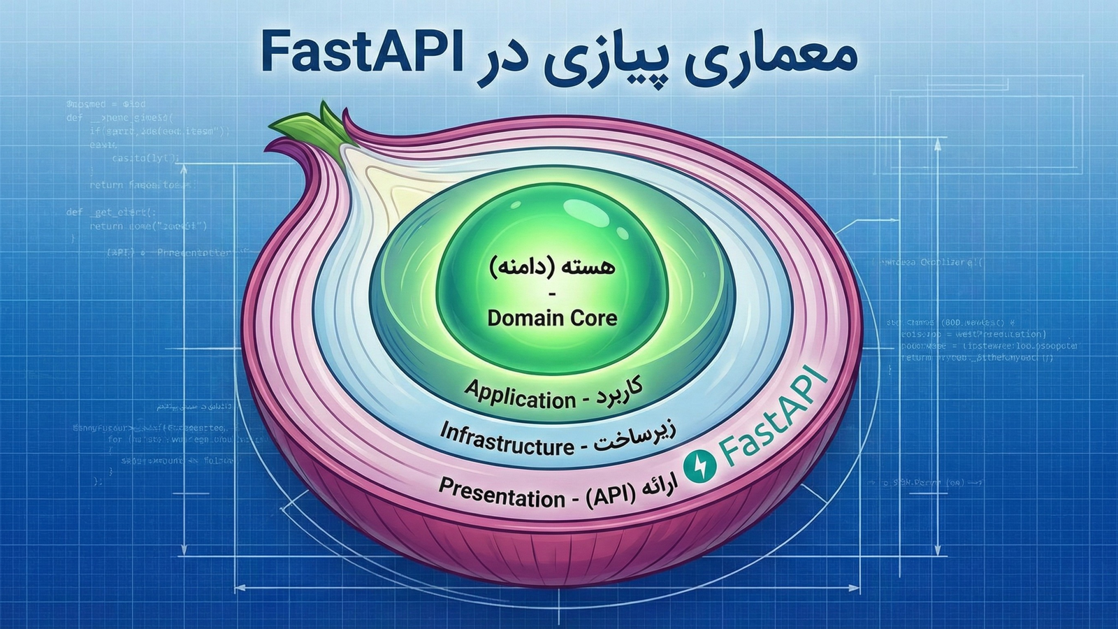 پیاده‌سازی معماری پیازی (Hexagonal Architecture) در FastAPI