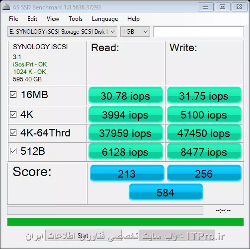 IOPS
