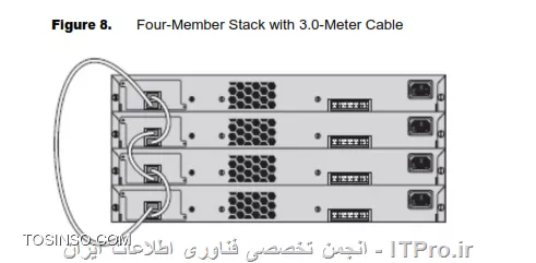 وب سایت توسینسو