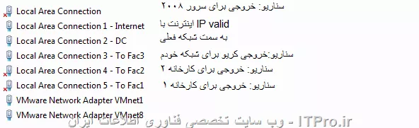 سلام به همه دوستان IT.Pro
من یه سناریو دارم به شرح زیر:
1- یک دستگاه PC با سخت افزار بالا که روش VMware نصب کردم
2- روی این VM دوتا ماشین KerioControl نصب هست
3- یک ویندوز Server 2008
4- یک ویندوز سون به عنوان کلاینت
5- روی این PC 5 عدد کارت شبکه موجود هست

قصدم هم از اجرای این کار داشتن یک آزمایشگاه برای تست کریو هست !

حالا میخوام به کارت شبکه های فیزیکیم IP تو رنج های مد نظر خودم بدم (که یسریشون از شبکه فعلی خودم و اینترنت میان) و این کارت شبکه هارو به ماشین ها بر اساس نیاز ارتباط بدم
چجوری میتونم این کارت شبکه ها رو با IP که دارم به ماشین ها ارتباط بدم و ماشین ها هم با هم ارتباط داشته باشن و همو ببینن ؟
اینم کارت شبکه های موجود با چیزی که من ازشون میخوام
||http://tosinso.com/files/get/1db35bed-b800-4094-b745-a50ba12ce789||

ممنونم از راهنمایی های بچه ها