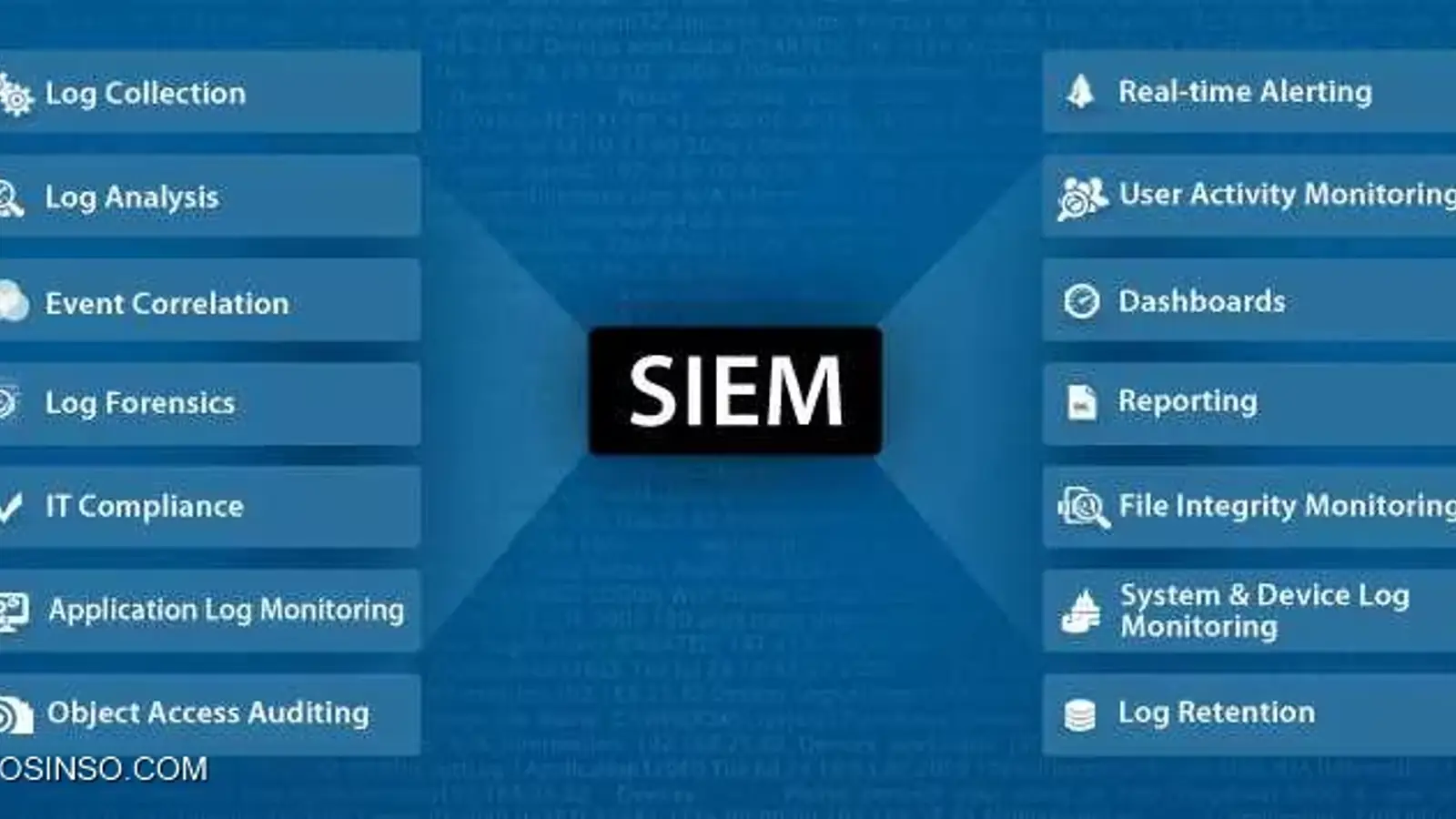 7 نکته در انتخاب SIEM برای سازمان ها که باید بدانید