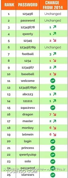 وب سایت توسینسو