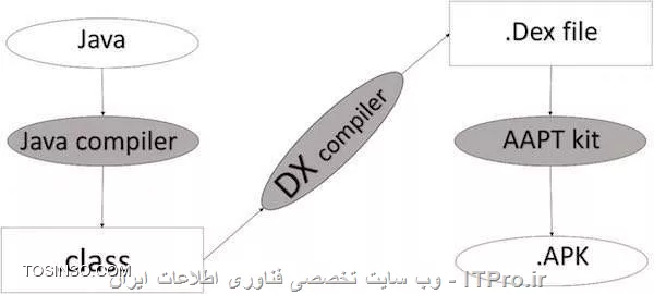 وب سایت توسینسو