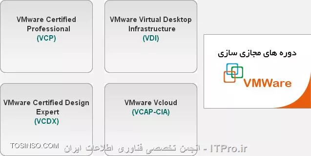 مدارک بین المللی شرکت VMware
||http://network.tosinso.com/files/get/1e4fd678-8375-4908-b9b6-b9dbbbddd350||
دوره VCP
در این دوره آموزشی افراد با نصب و پیکربندی تکنولوژی Vsphere به صورت کامل آشنا می شوند و امکان راه اندازی DC و IDC پس از گذراندن این دوره فراهم می باشد.

دوره VDI
با استفاده از این نرم افزار امکان مدیریت مرکزی کلیه سیستم عامل ها و نرم افزارها وجود دارد. بـه همین دلیل این محصول شرکت Vmware باعث بالارفتن امنیت شبکه می شود.

دوره VCDX
مدرک VCDX بالاترین سطح گواهینامه های VMware می باشد. افردی که در این دوره شرکت می کنند متخصصانی هستند که نیاز به استفاده از مهارت طراحی در معماری شبکه های مجازی در ابعاد بسیار بزرگ را دارند.

دوره( VMware Vloud VCAP-CIA)
در این دوره به افراد نصب و پیکر بندی Vmware Vcloud آموزش داده می شود و با استفاده از این نرم افزار شر کت Vmware سازمان ها و شرکت های بزرگ می توانند Desktop as Service , Infrastructure as a a Service,Software as a Service را پیاده سازی نمایند.