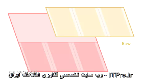 row