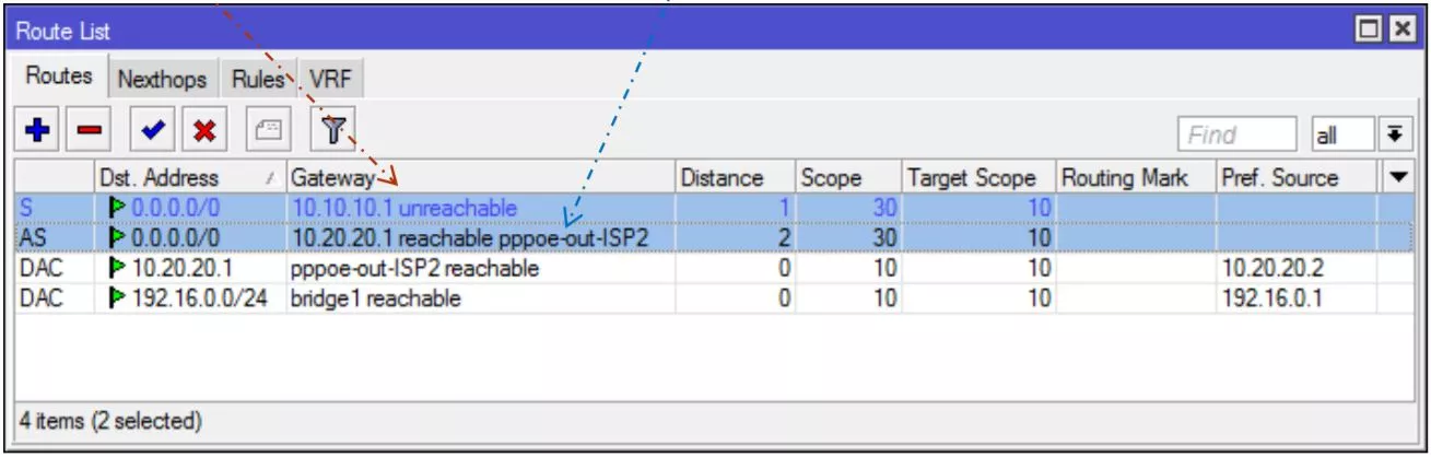 Default Gateway Failover in Mikrotik