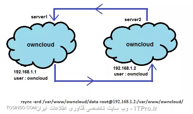 owncloud