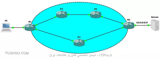وب سایت توسینسو