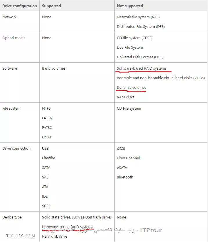 وب سایت توسینسو