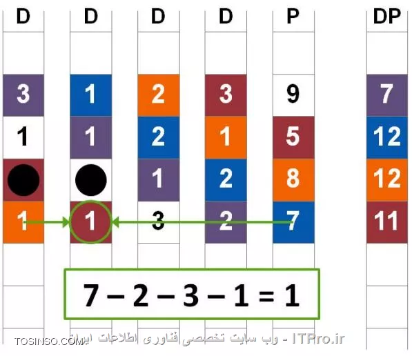 وب سایت توسینسو