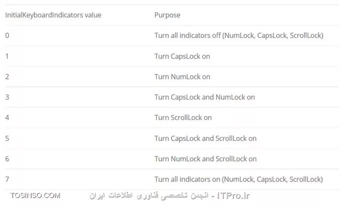 وب سایت توسینسو