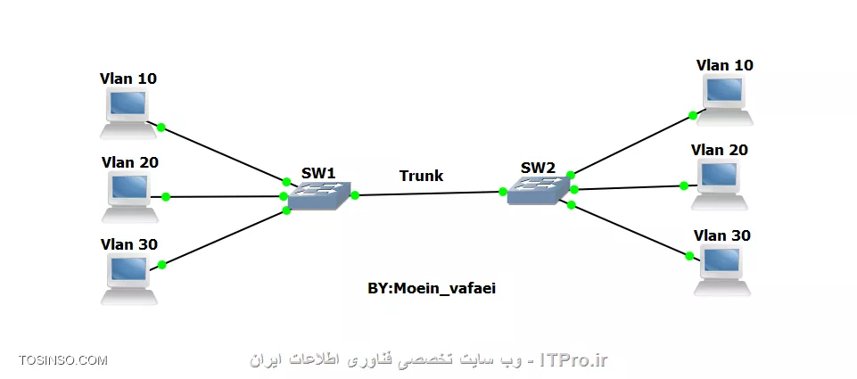وب سایت توسینسو