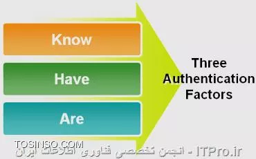 انواع احراز هویت