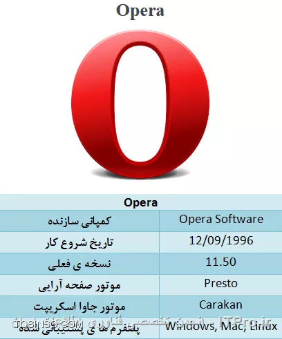 وب سایت توسینسو