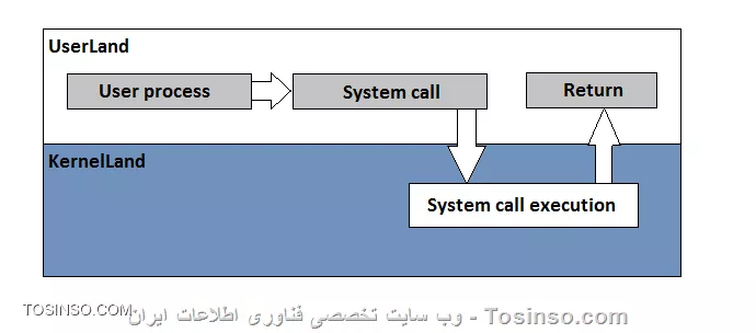  تصویر DKOM