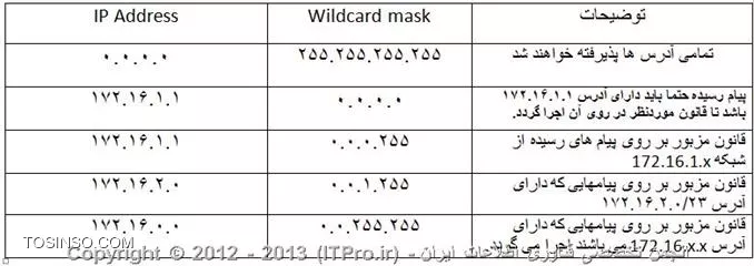 وب سایت توسینسو