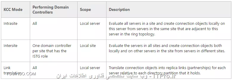وب سایت توسینسو