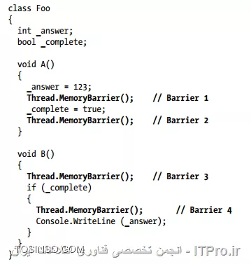 کد non-blocking موجود در کتاب