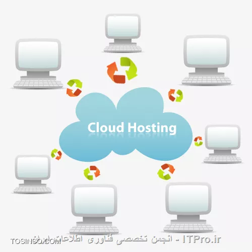 امنیت در سرویس های هاستینگ اینترنتی