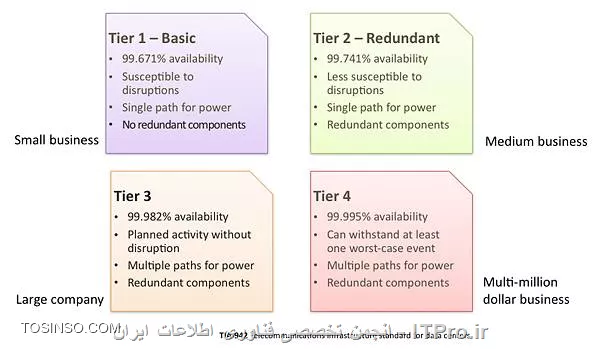 وب سایت توسینسو