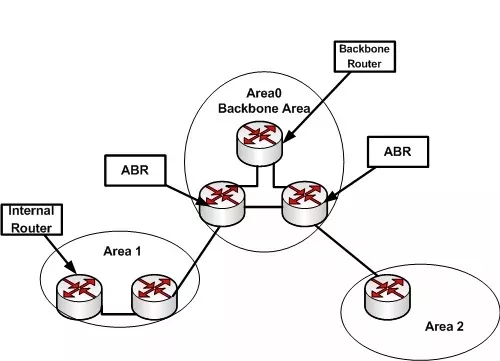 Network statement