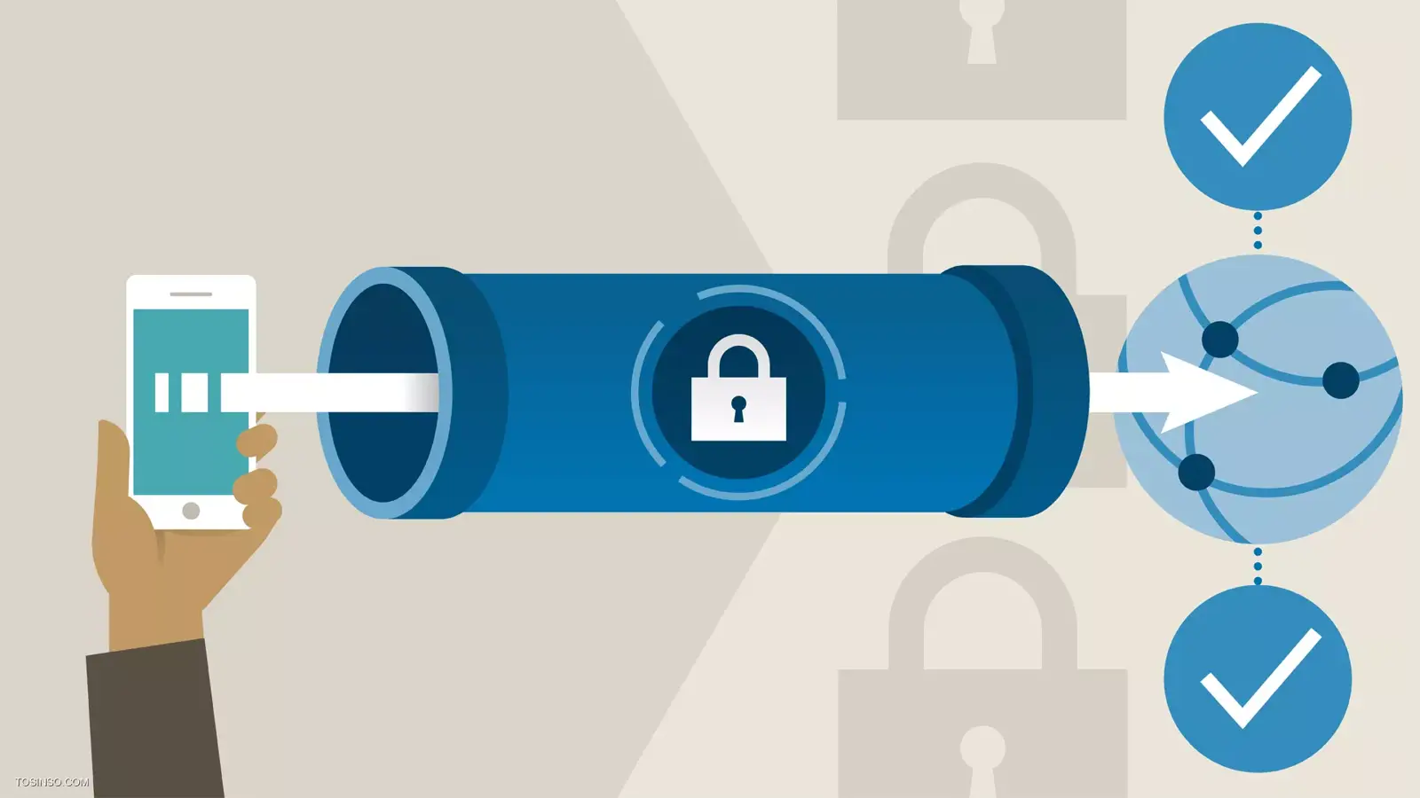 پیکربندی IPsec بین روتر سیسکو و فایروال فورتی‌گیت