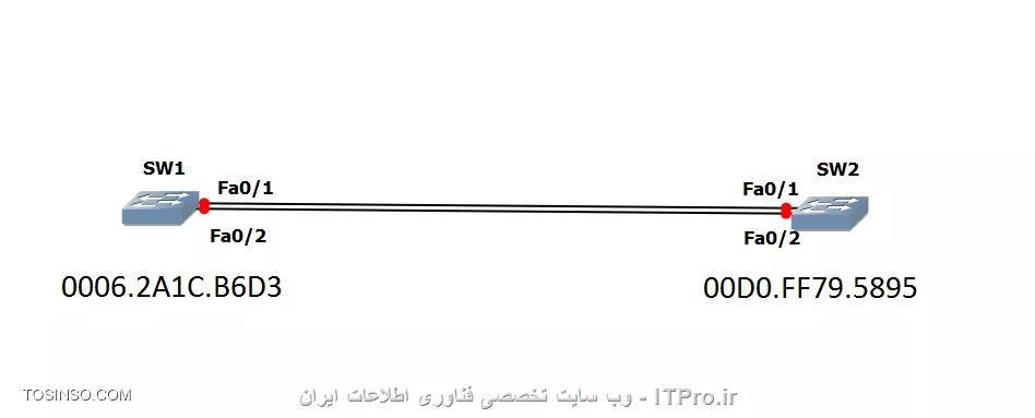 ارباب حلقه ها - STP - قسمت سوم