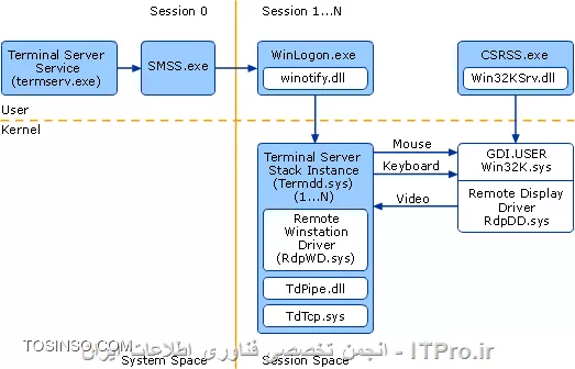 وب سایت توسینسو