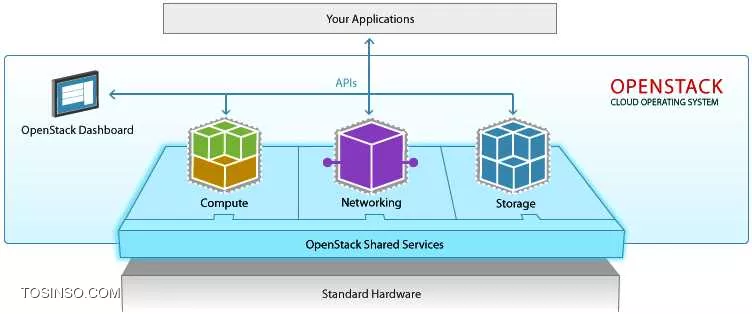 OpenStack چیست