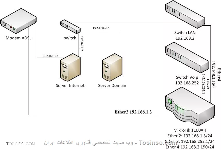 network