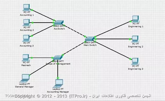 VLAN-Example