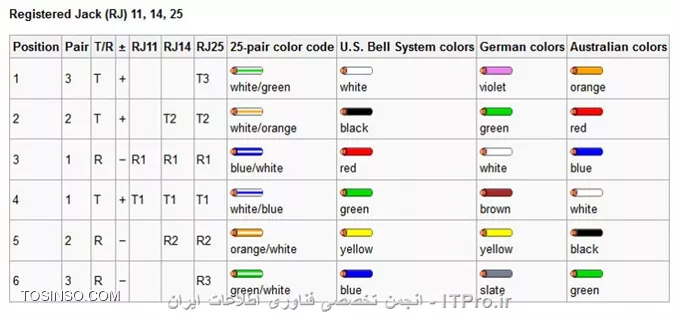 TP Cabling: Telephone system equipment jacks