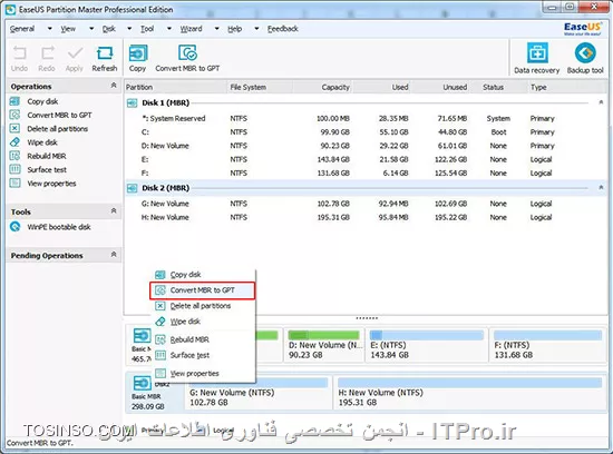 وب سایت توسینسو