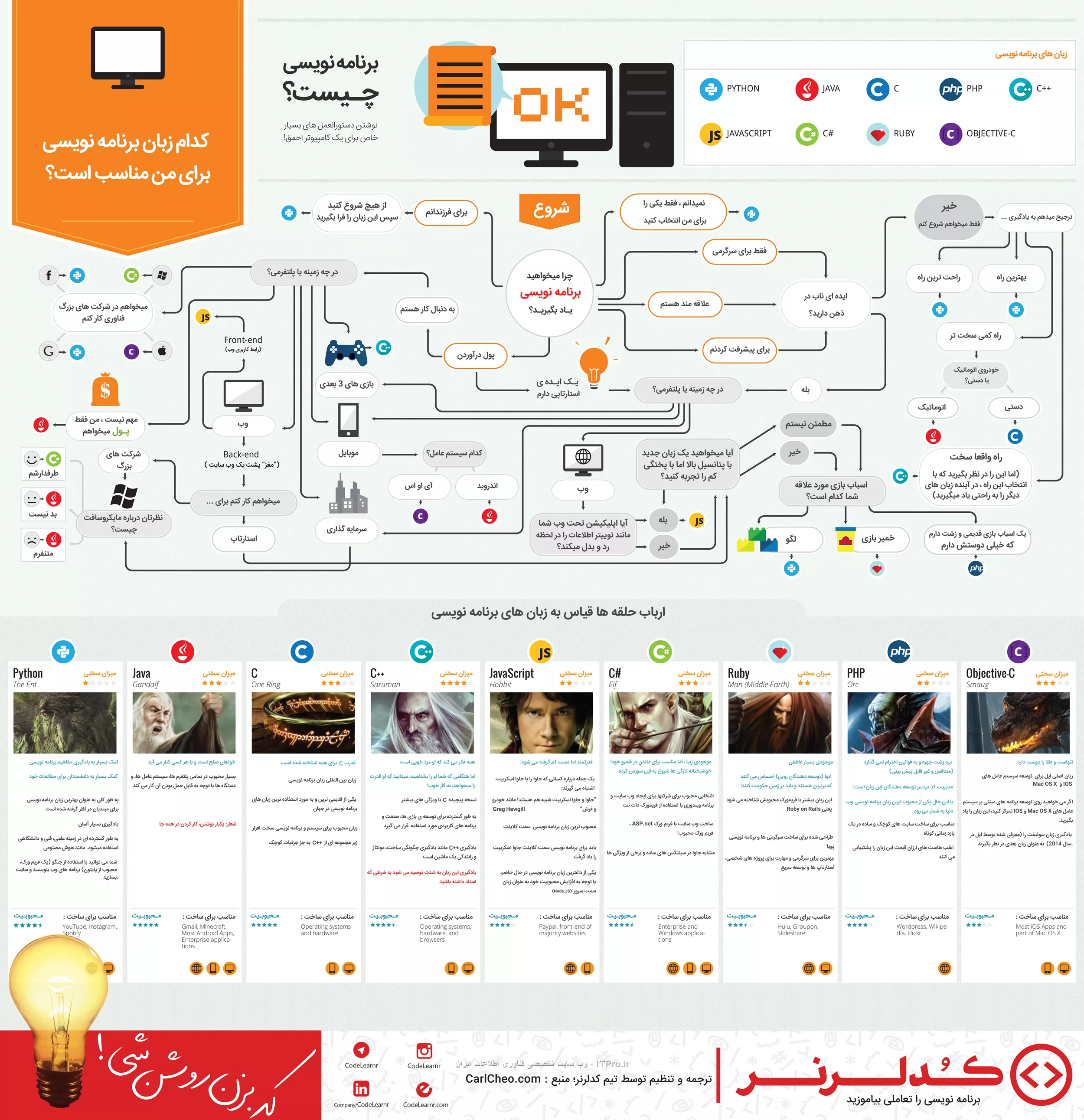 <center>
||http://programming.tosinso.com/files/get/2547d974-6d51-4565-bd1b-7d77a1a48ced||
<center>