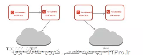 کریو کنترل vpn 
