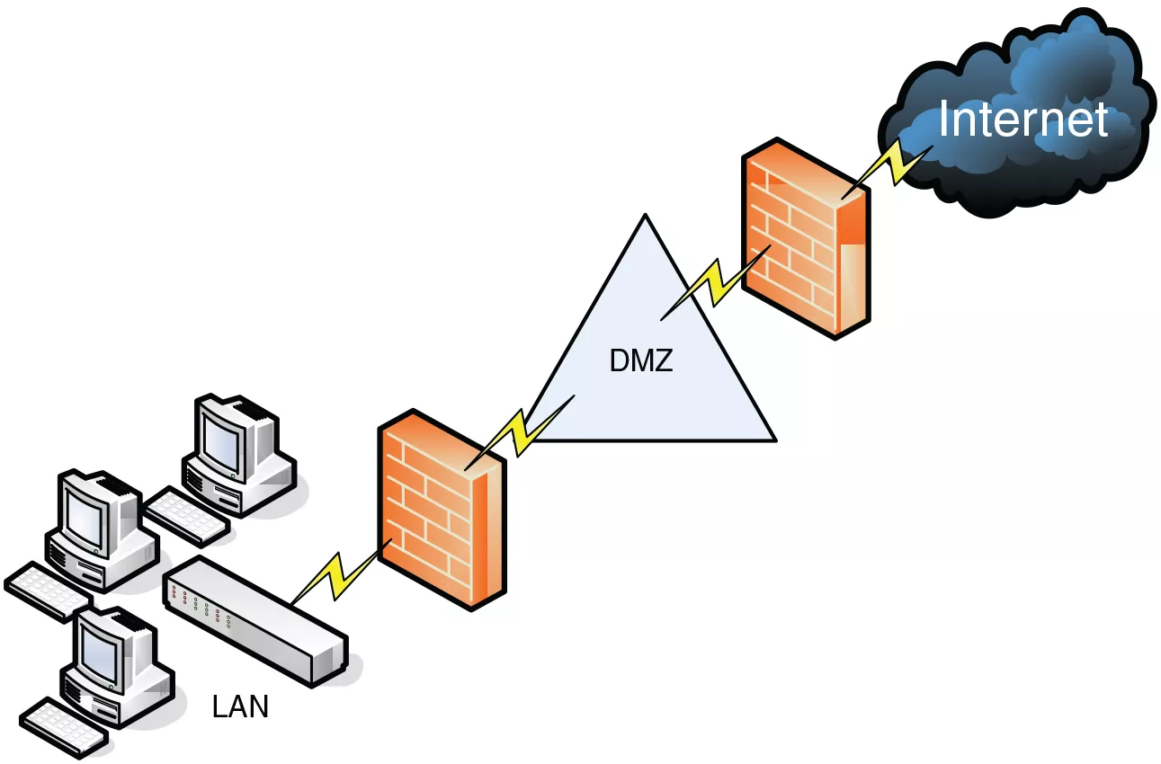 Dmz зона. DMZ (компьютерные сети). DMZ периметр схема. DMZ рисунок.
