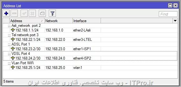 آدرس ها