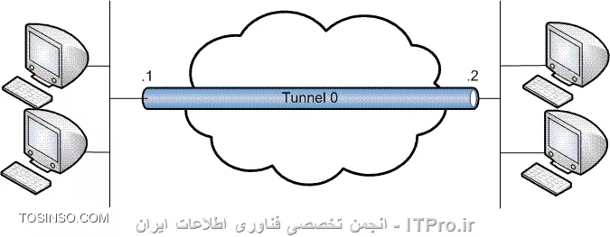 وب سایت توسینسو