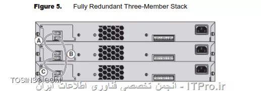 وب سایت توسینسو
