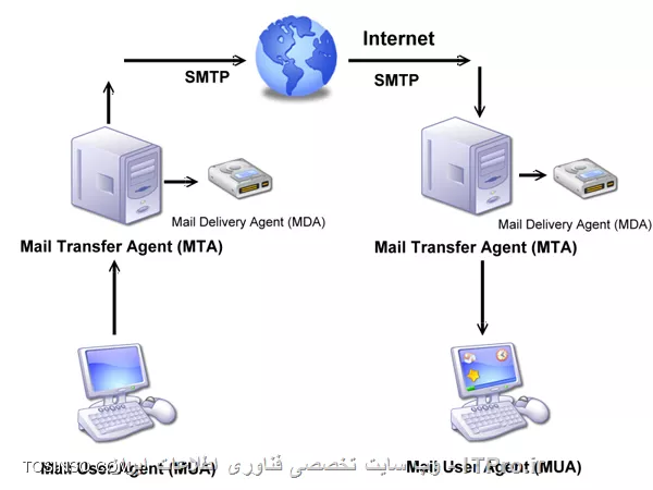 وب سایت توسینسو