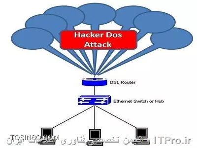 وب سایت توسینسو