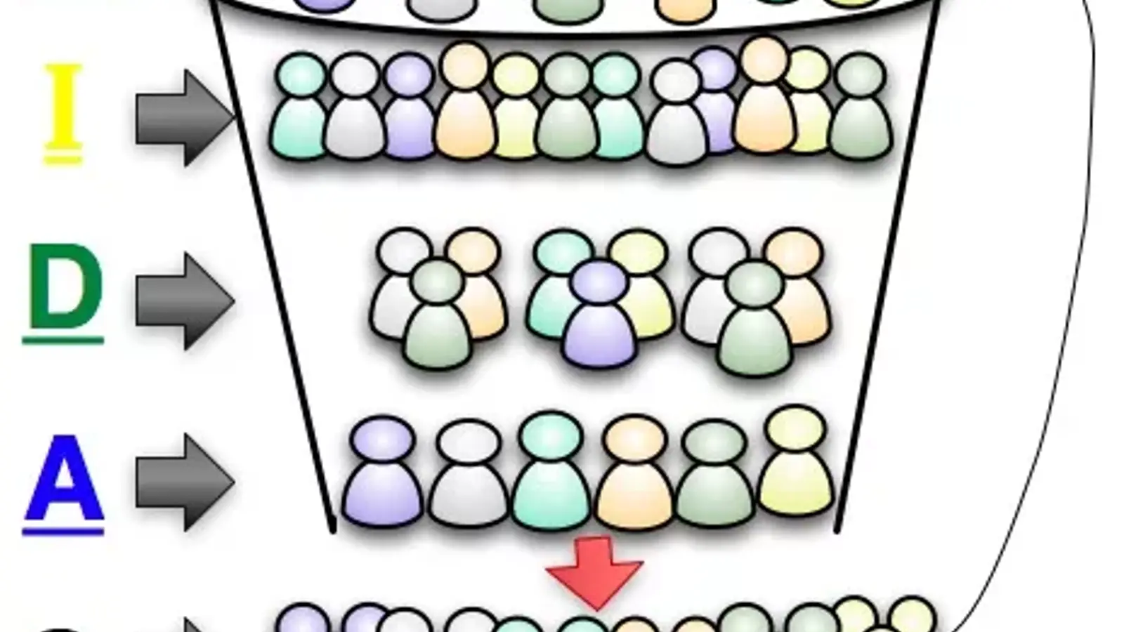 مدل آیداس چیست؟ معرفی مدل AIDAS در تبلیغات و دیجیتال مارکتینگ