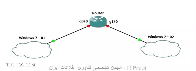 وب سایت توسینسو